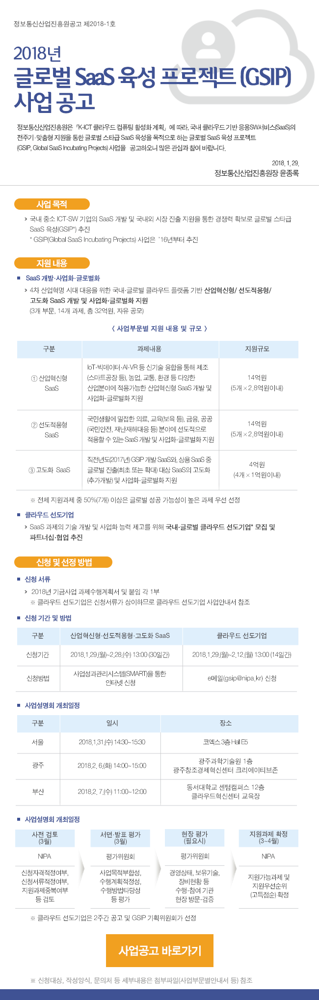 2018년 글로벌 SaaS 육성 프로젝트 (GSIP) 사업 공고