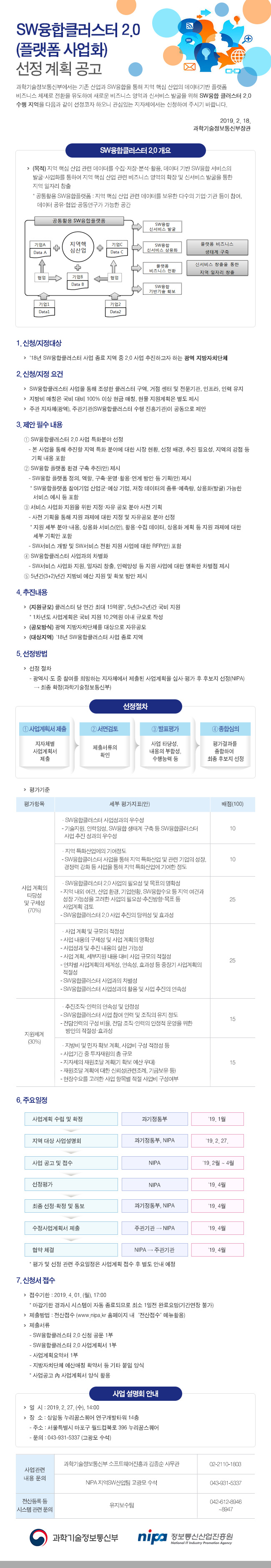 SW융합클러스터 2.0 (플랫폼 사업화) 선정 계획 공고 - 자세한 내용은 본문 참조