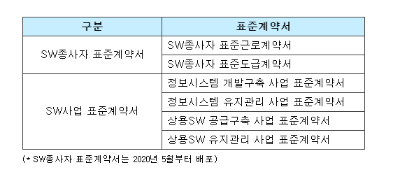 SW분야_표준계약서_현황