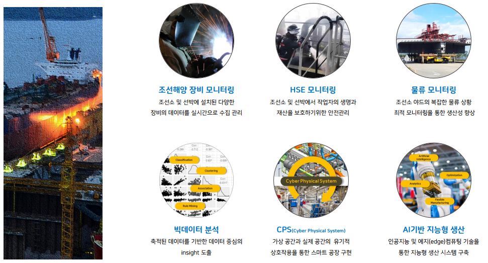 ICT·SW융합으로 침체된 조선해양 산업에 기술혁신 활력! 이미지
