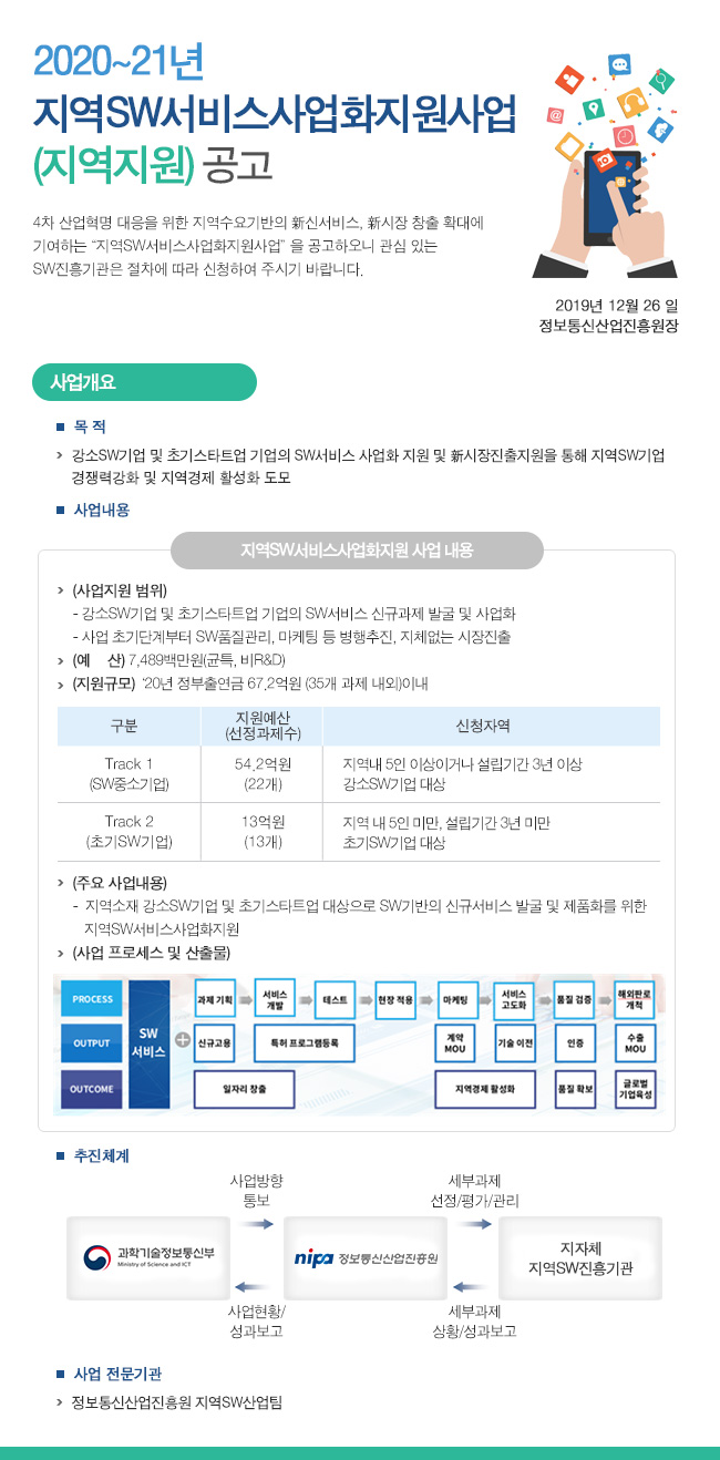 2020~21년 지역SW서비스사업화지원사업(지역지원) 공고