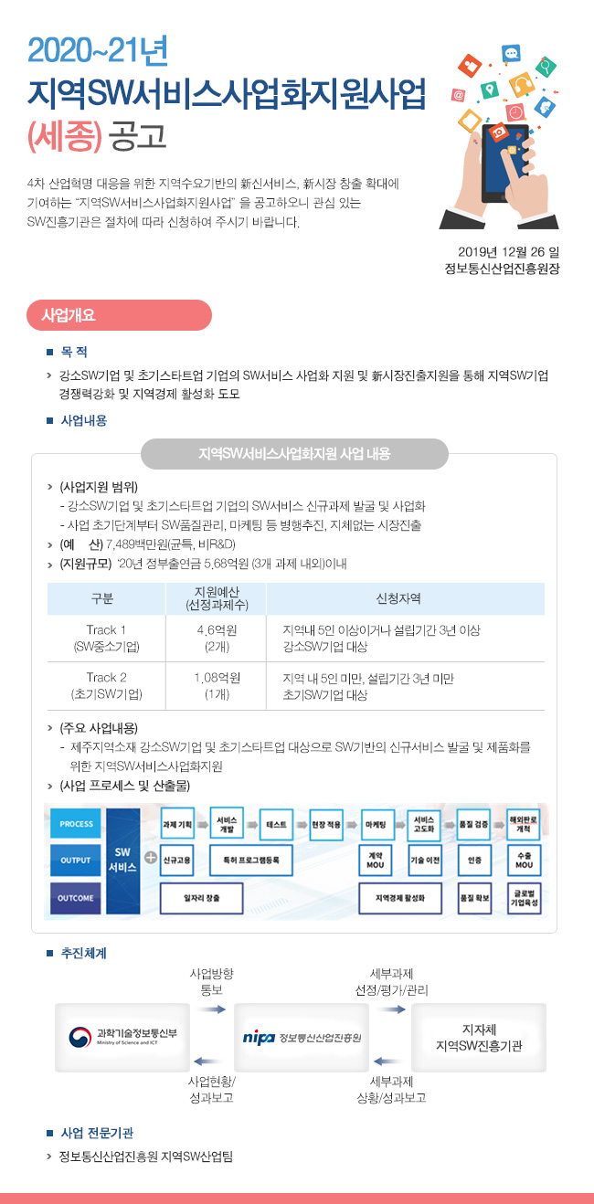 2020~21년 지역SW서비스사업화지원사업(세종) 공고