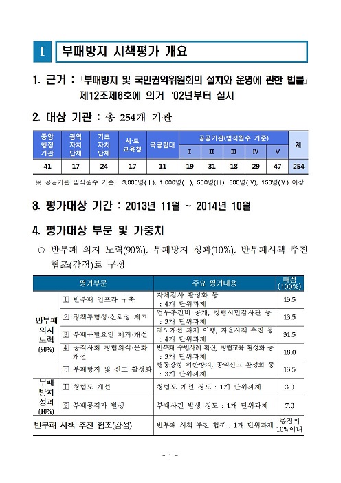 [국민권익위원회] 2014년도 부패방지 시책평가 결과