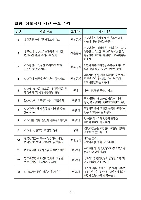 [국민권익위원회] 권익위, ‘공공기관 정보공개 분야 더 많아진다’