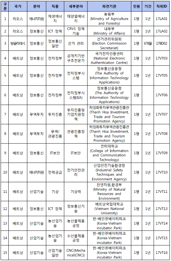 2017년 상반기 월드프렌즈 NIPA자문단 모집 공고(안)1