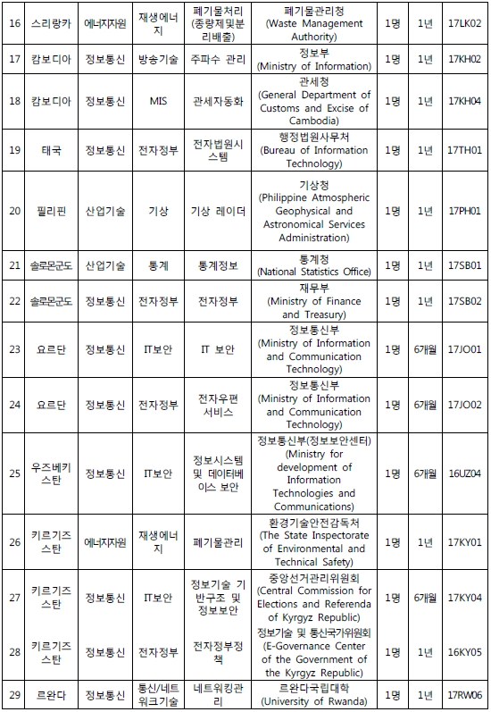 2017년 상반기 월드프렌즈 NIPA자문단 모집 공고(안)2