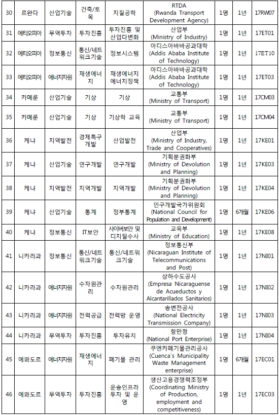 2017년 상반기 월드프렌즈 NIPA자문단 모집 공고(안)3