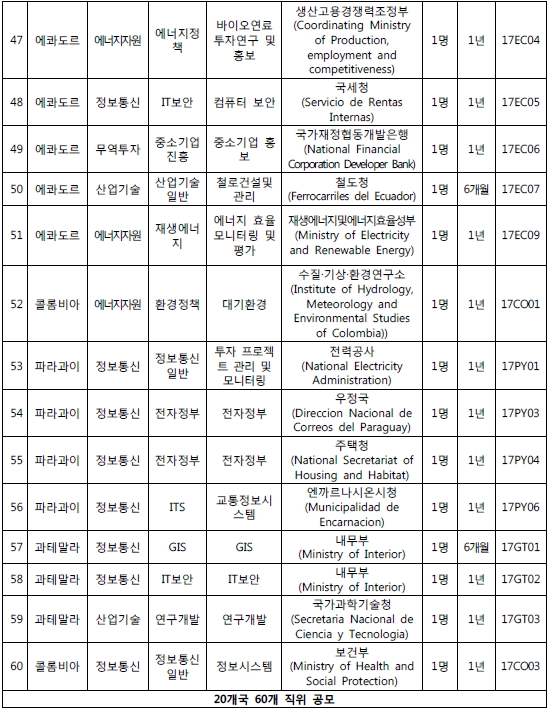 2017년 상반기 월드프렌즈 NIPA자문단 모집 공고(안)4