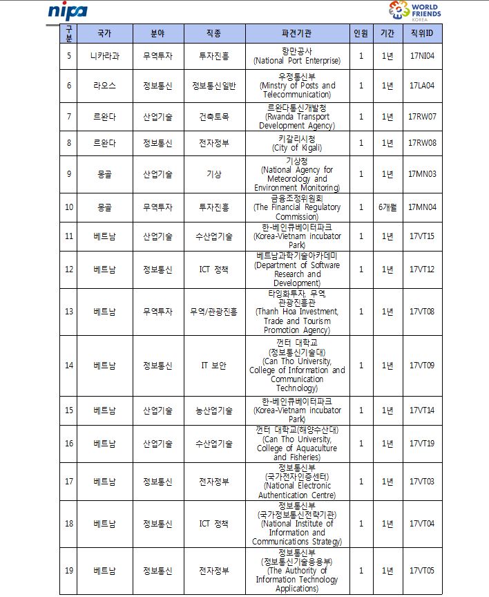 2017년 하반기 월드프렌즈 NIPA자문단 모집공고문 1