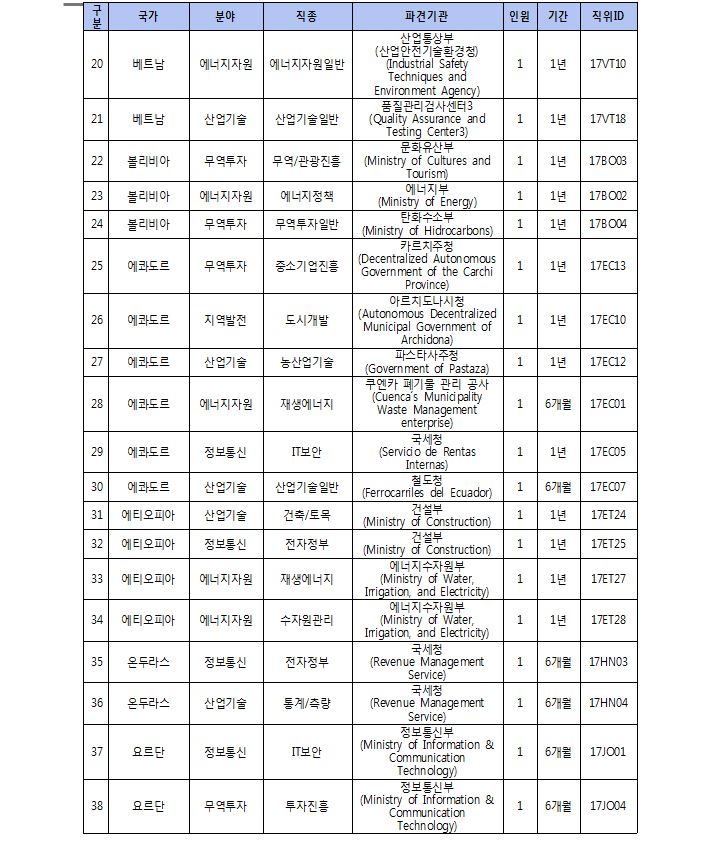 2017년 하반기 월드프렌즈 NIPA자문단 모집공고문 1