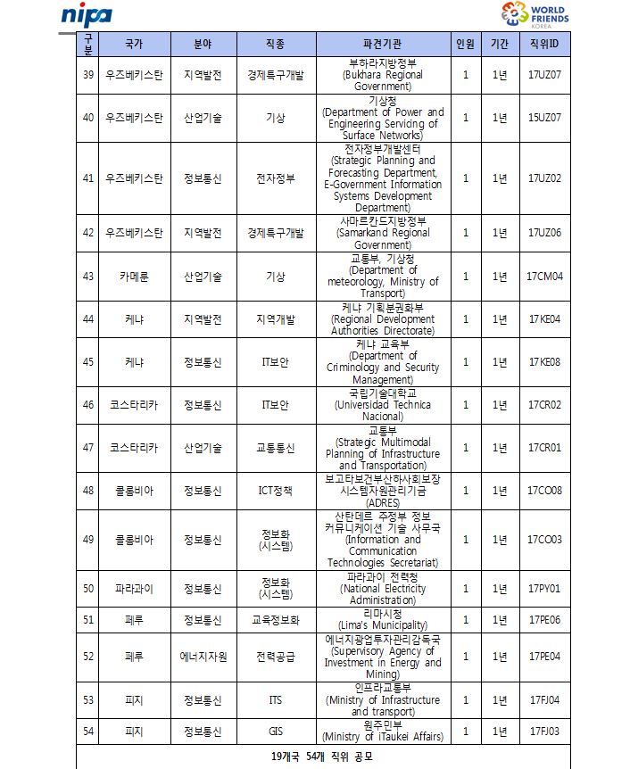 2017년 하반기 월드프렌즈 NIPA자문단 모집공고문 1