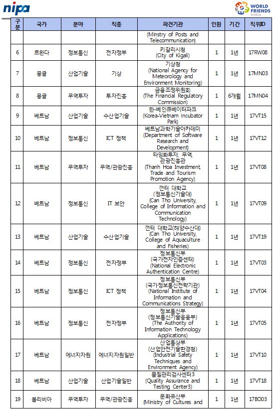 2017 하반기 월드프렌즈 NIPA자문단 모집공고(안)(수정)2