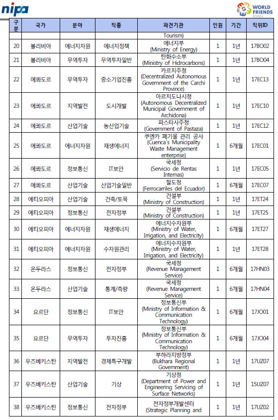 2017 하반기 월드프렌즈 NIPA자문단 모집공고(안)(수정)3