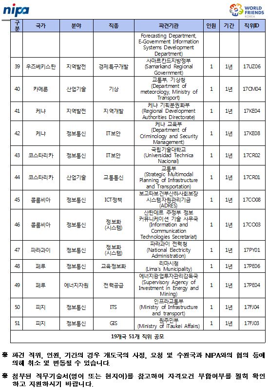 2017 하반기 월드프렌즈 NIPA자문단 모집공고(안)(수정)4