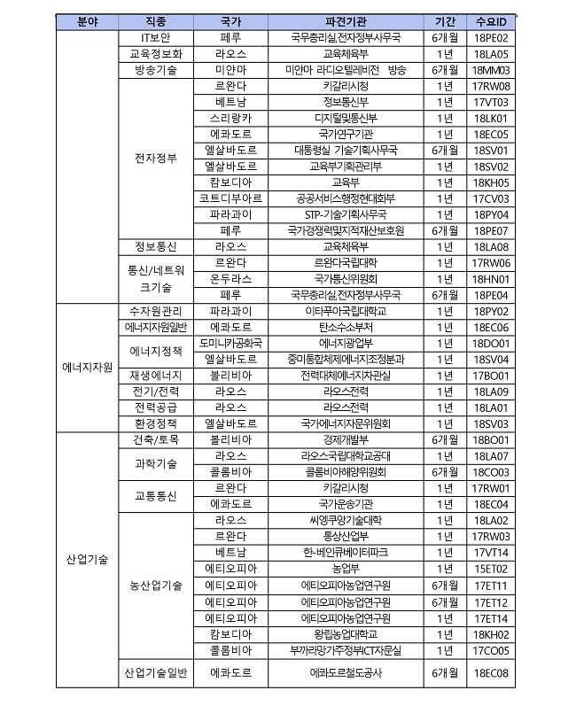 2018년 상반기 월드프렌즈 NIPA자문단 모집공고 안내문2