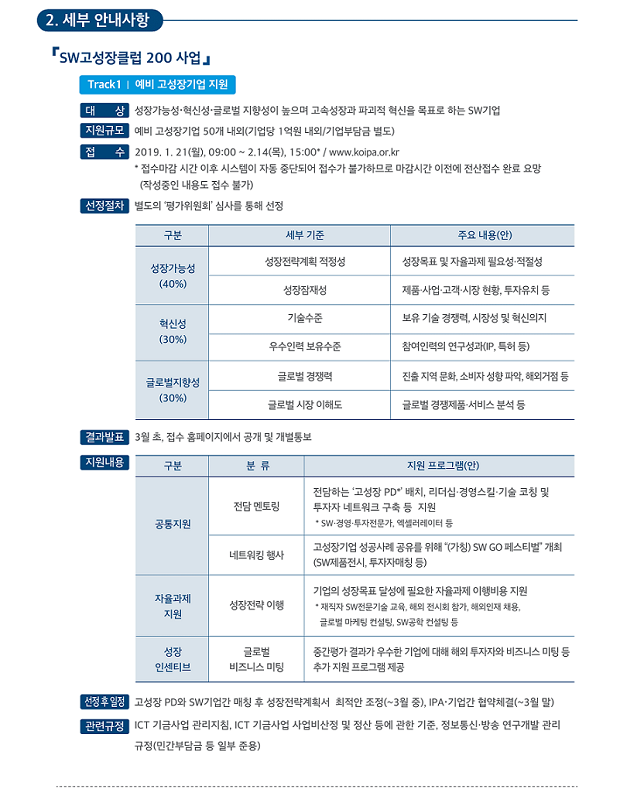 2019년도 SW고성장 클럽 200 사업 공고 이미지 2 자세한 내용은 위에 기입 