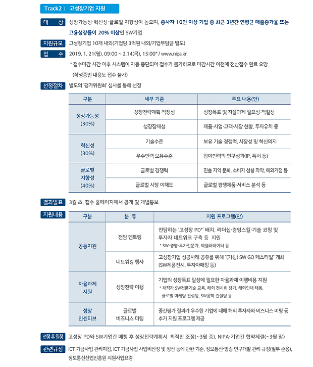 2019년도 SW고성장 클럽 200 사업 공고 이미지 3 자세한 내용은 위에 기입 