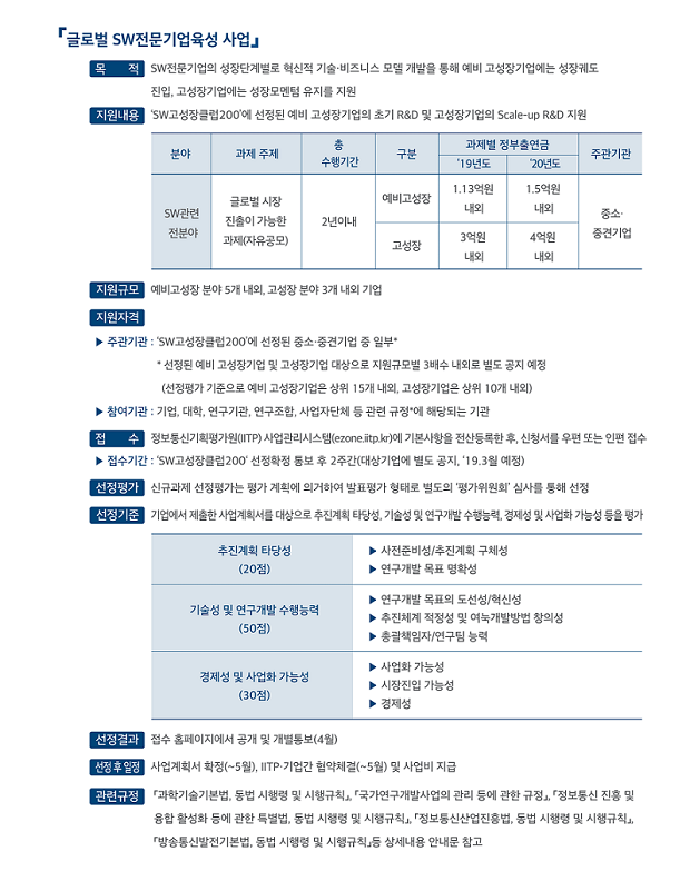 2019년도 SW고성장 클럽 200 사업 공고 이미지 4 자세한 내용은 위에 기입 