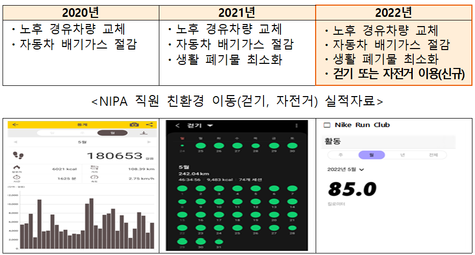 그린 나이파_2022