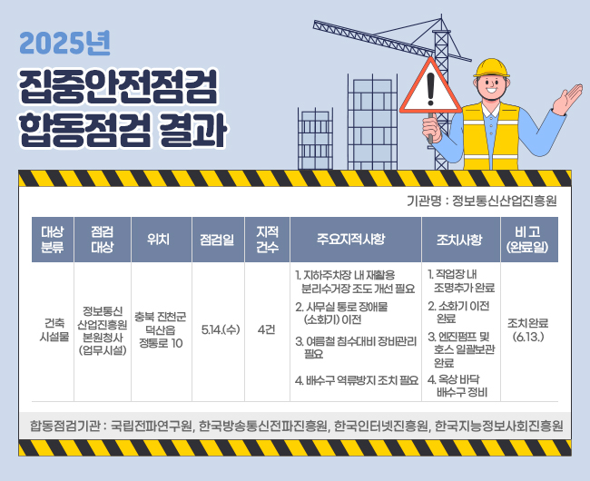 2025년도 집중안전점검 결과