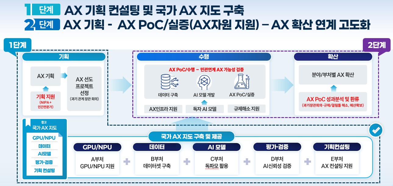 AX원스톱지원 이미지2